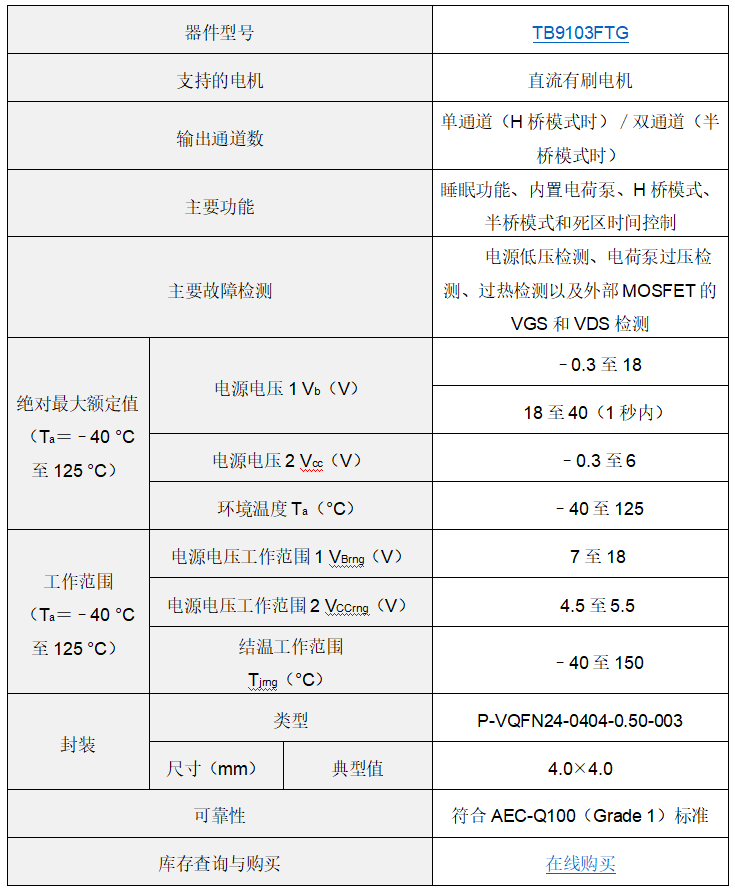 Toshiba launches gate drive IC for car mounted DC brushed motors, helping to reduce device size插圖2