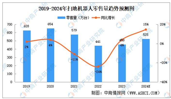 解鎖掃地機(jī)器人里的智慧“芯”動(dòng)力插圖1