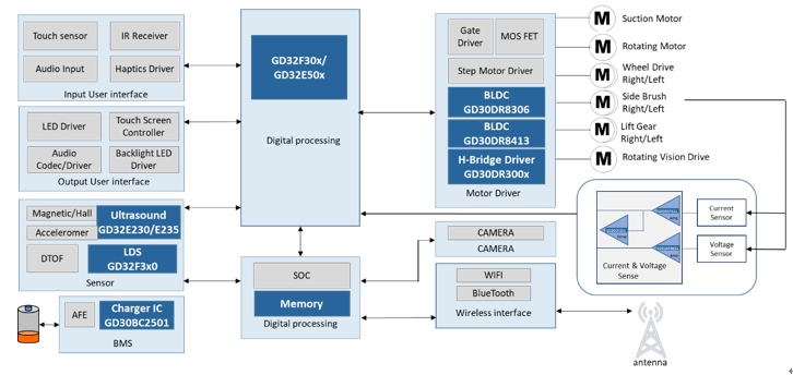 解鎖掃地機(jī)器人里的智慧“芯”動(dòng)力插圖3