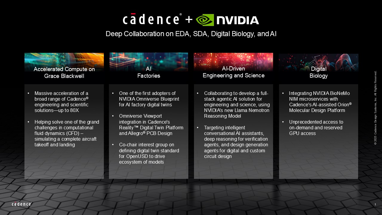 Cadence leverages NVIDIA Grace Blackwell to accelerate AI driven engineering design and scientific applications插圖